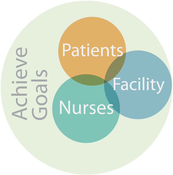 Services Logic Map - ICP